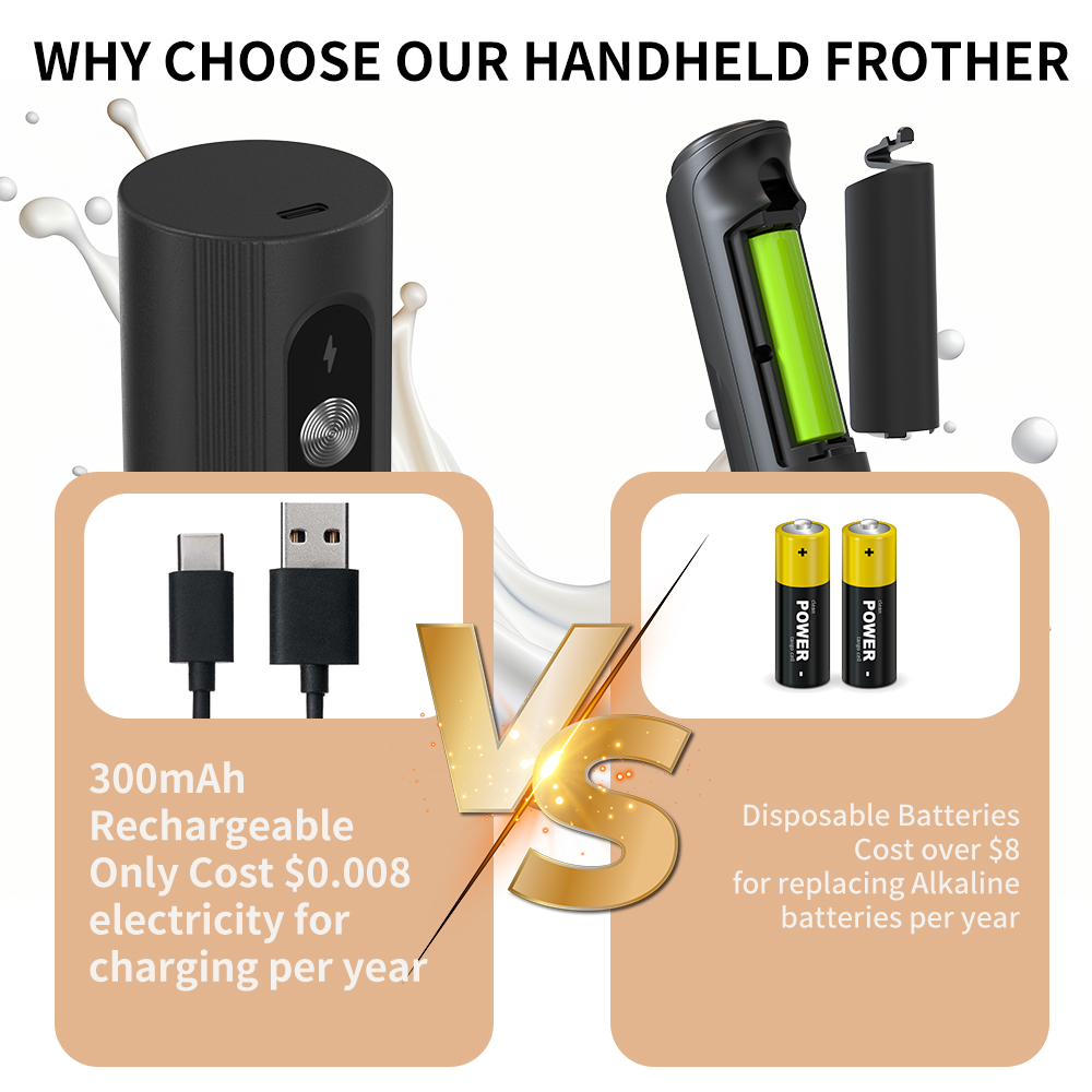 Ofis Kullanımı İçin Çok Fonksi - Electric Milk Frother Handheld incelemesi ve fiyatı